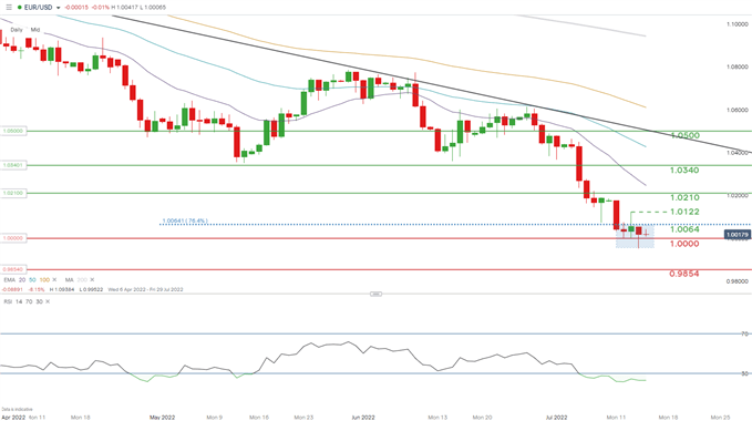 Прогноз цен на евро: EUR/USD ждет решения ЕЦБ по процентной ставке, политика Италии и «Северный поток-1»