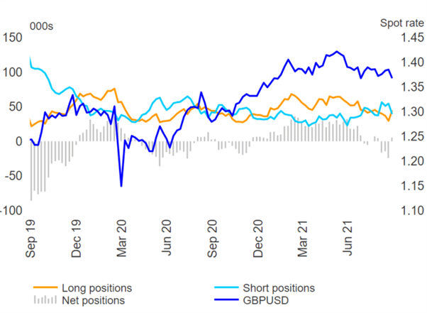 Australian Dollar Shorts at a Record, NZD Bulls at Extreme Levels – COT Report