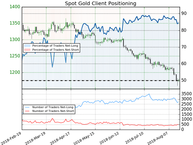 Gold Prices Test 2015 Uptrend Support Ahead of Jackson Hole