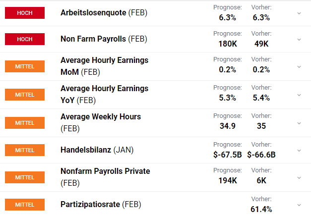 US Arbeitsmarktdaten im Fokus EUR/USD Aktien