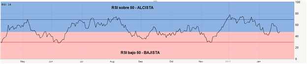 RSI