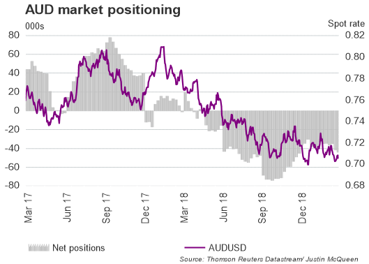 Bullische USD-Wetten nehmen bei steigenden JPY-Shorts zu – Euro bleibt äußerst bärisch – CoT-Update