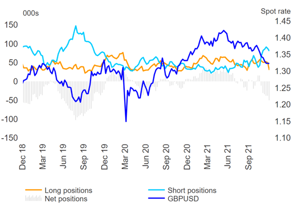 USD Long Far From Crowded, GBP Sentiment Deteriorates, NZD Flips to Net Short – COT Report