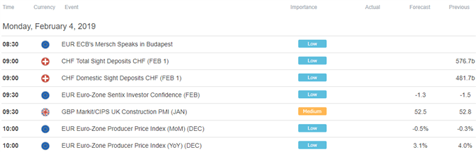 Europe Trade Economic Calendar