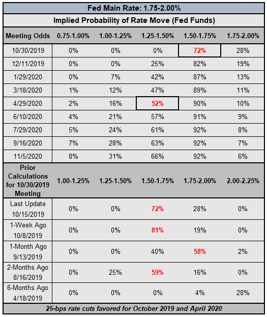 fed rate, interest rate, fed interest rate, fed rate expectations, usd rate expectations, federal reserve rate cut odds, fed rate cut odds, fed rate hike odds