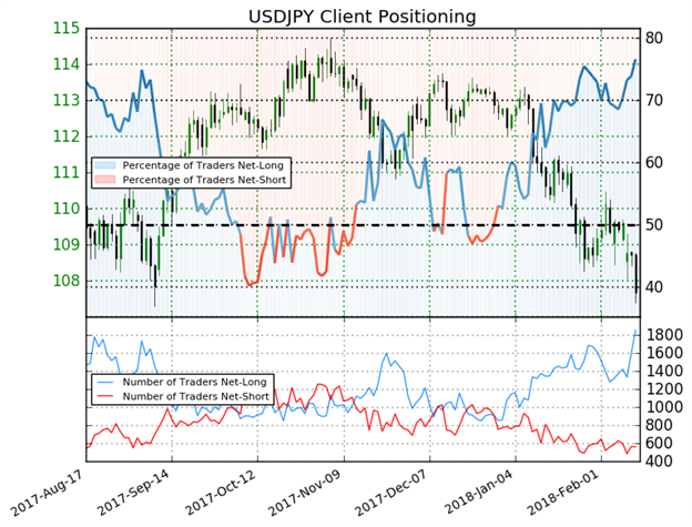 DailyFX US AM Digest: Stocks, Bonds Drop as US January CPI ...