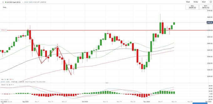 S&amp;P 500, Nikkei 225 Weekly Open: Trade Pact and China Data in Focus