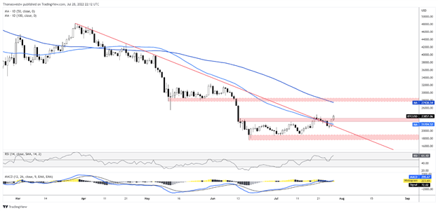 btcusd 