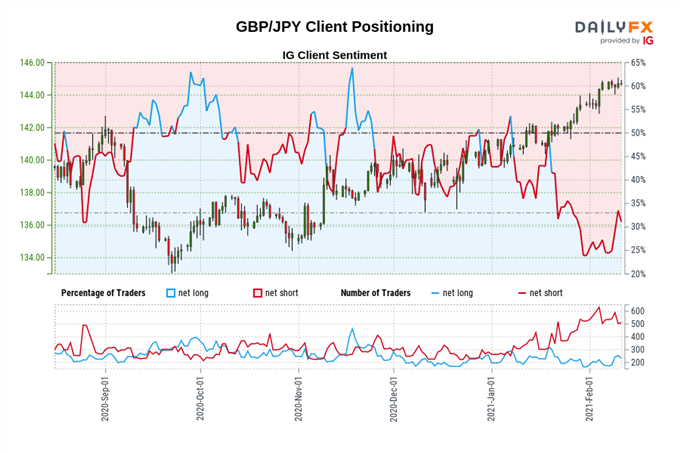 British Pound Forecast: The Sky Is Blue - Levels For GBP/JPY, GBP/USD ...