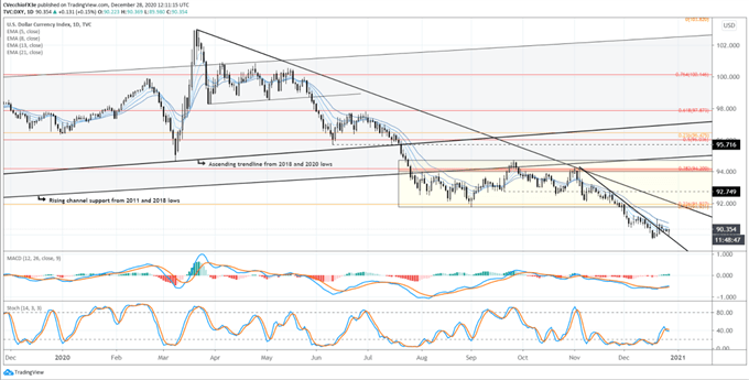 dxy preis prognose, dxy technische analyse, dxy preis chart, dxy chart, dxy preis, usd kurs prognose, usd technische analyse, usd kurs chart, usd chart, usd kurs