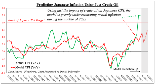 Japanese Yen Q3 2022 Forecast: Will a Weak Yen Push the BoJ into Action?