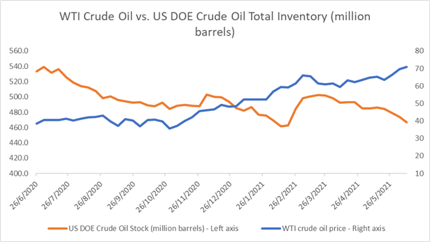 Crude Oil Prices Rise as Iran Nuclear Talks Yield No Progress