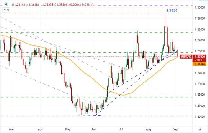 Dollar and Dow Wound Up Before NFPs and Holiday Drain