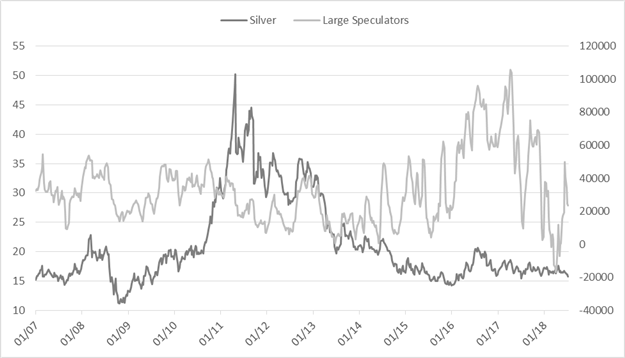 CoT-Update – Bullisches USD-Sentiment bleibt wichtiges Thema im Futures-Markt