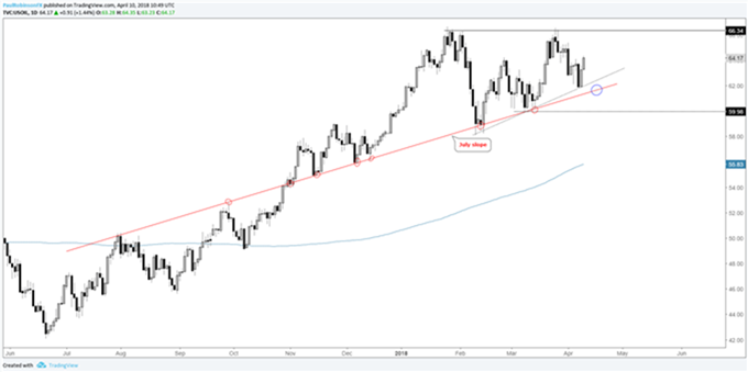 Análisis técnico: S&P 500, Dow Jones, Petróleo y Oro