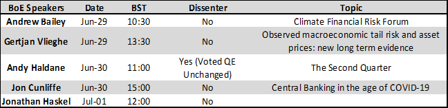 BOE speaker schedule 