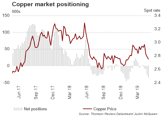 COT Report: Crude Oil, Gold, Silver, Copper Outlook