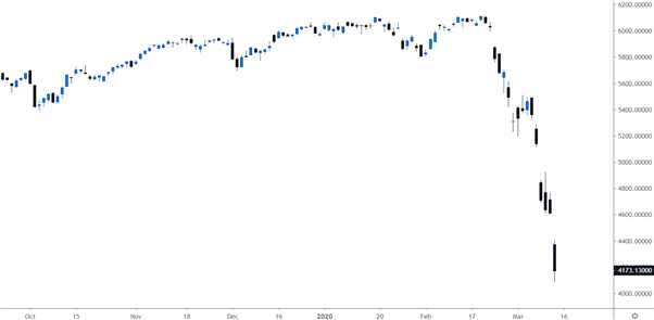 CAC 40 Daily Price Chart