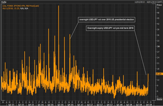 Ma!   rkets After The Us Midterms Charts And Themes To Watch - 