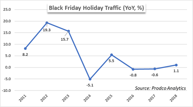 Top Retail Stocks to Watch Ahead of Black Friday