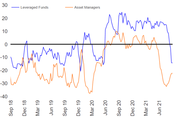 Australian Dollar Forecast: Major AUD/NZD Bottom May Soon Be Approaching