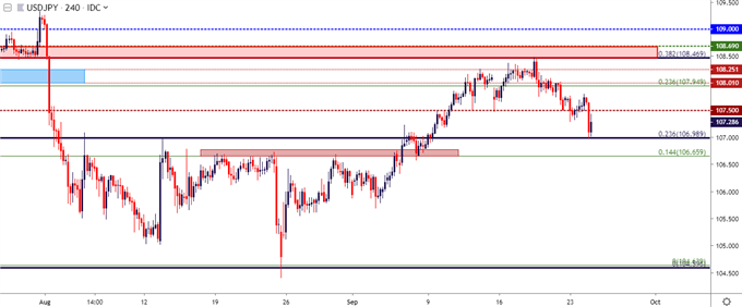 usdjpy price chart