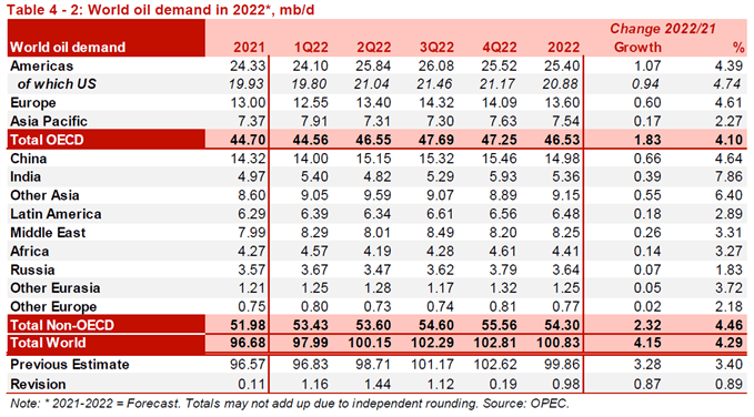 Image of OPEC Monthly Oil Market Report