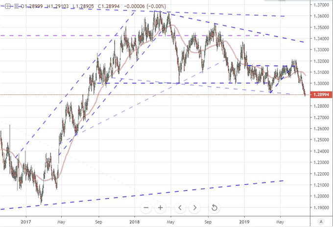 EURUSD and EURCHF In the ECB Rate Decision Crosshairs