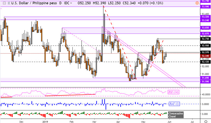 Dollar To Ringgit Chart