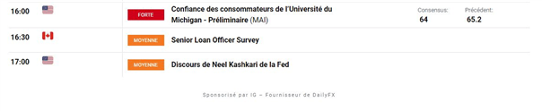 Bourse : place au rebond – Nasdaq 100 : l’indice rebondit sur le bas de son canal