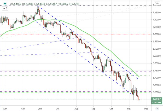 S&P 500 Doesn’t Take Tesla Charge, EURUSD Nears Range Boundary as Stimulus Discussed