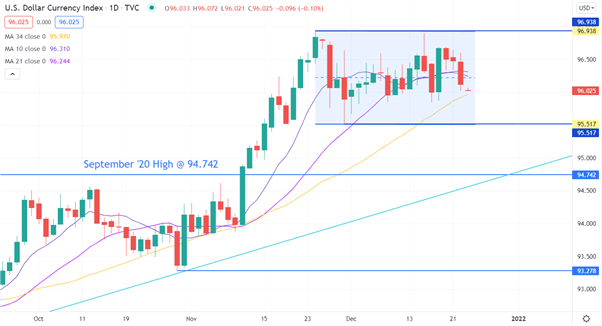 US DOLLAR (DXY) INDEX