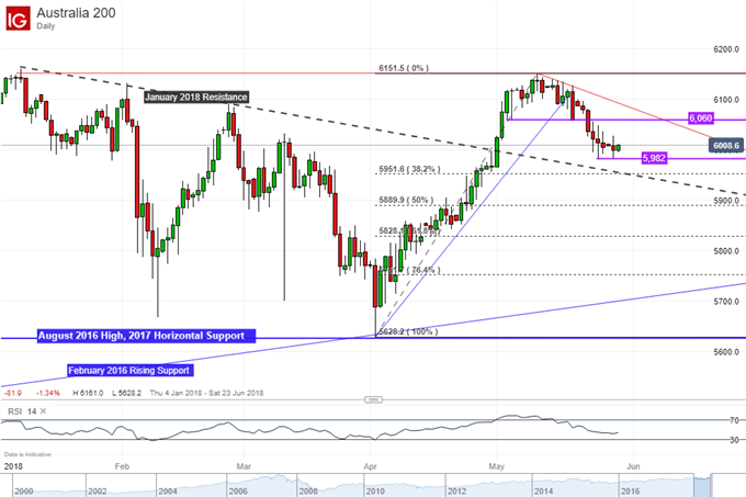 Can Asx Chart