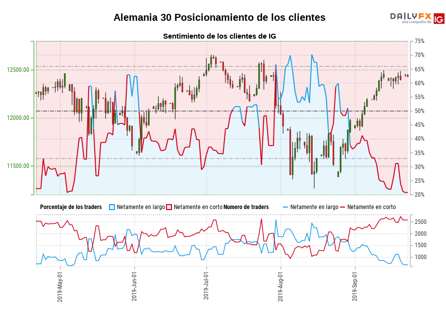 Alemania 30 chart