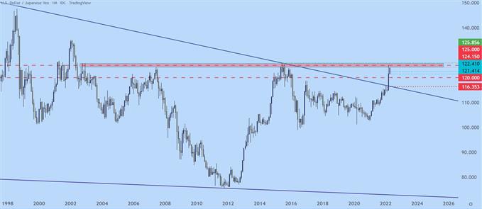 Настройки ценового действия доллара США: EUR/USD, GBP/USD, AUD/USD, USD/JPY