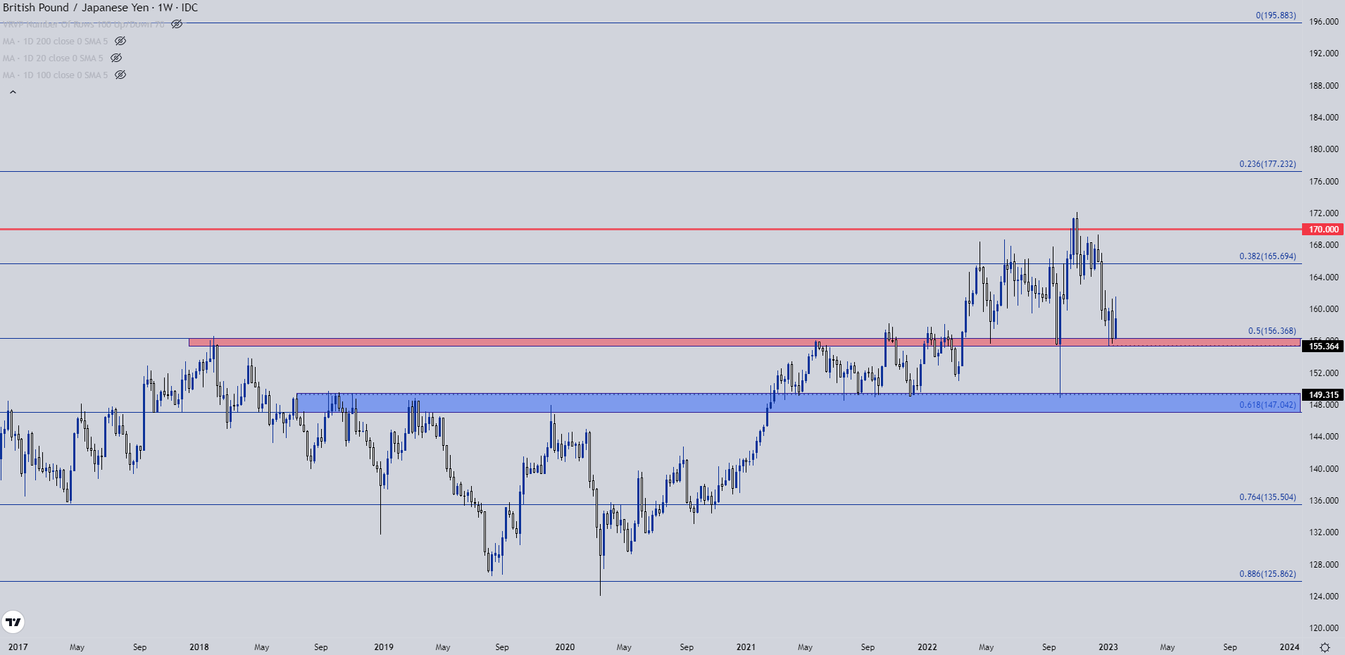 JPY.