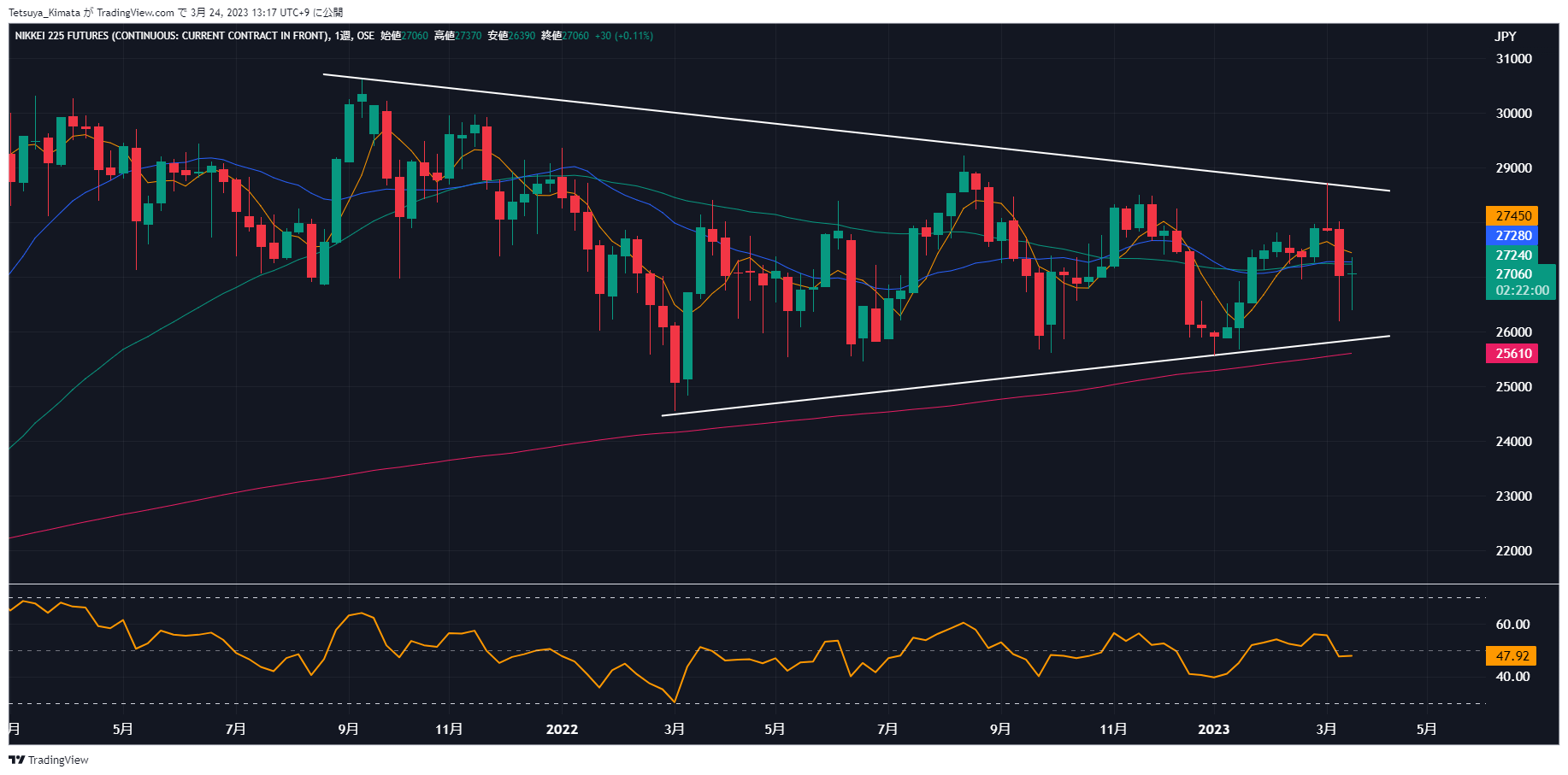 Chart, histogram Description automatically generated