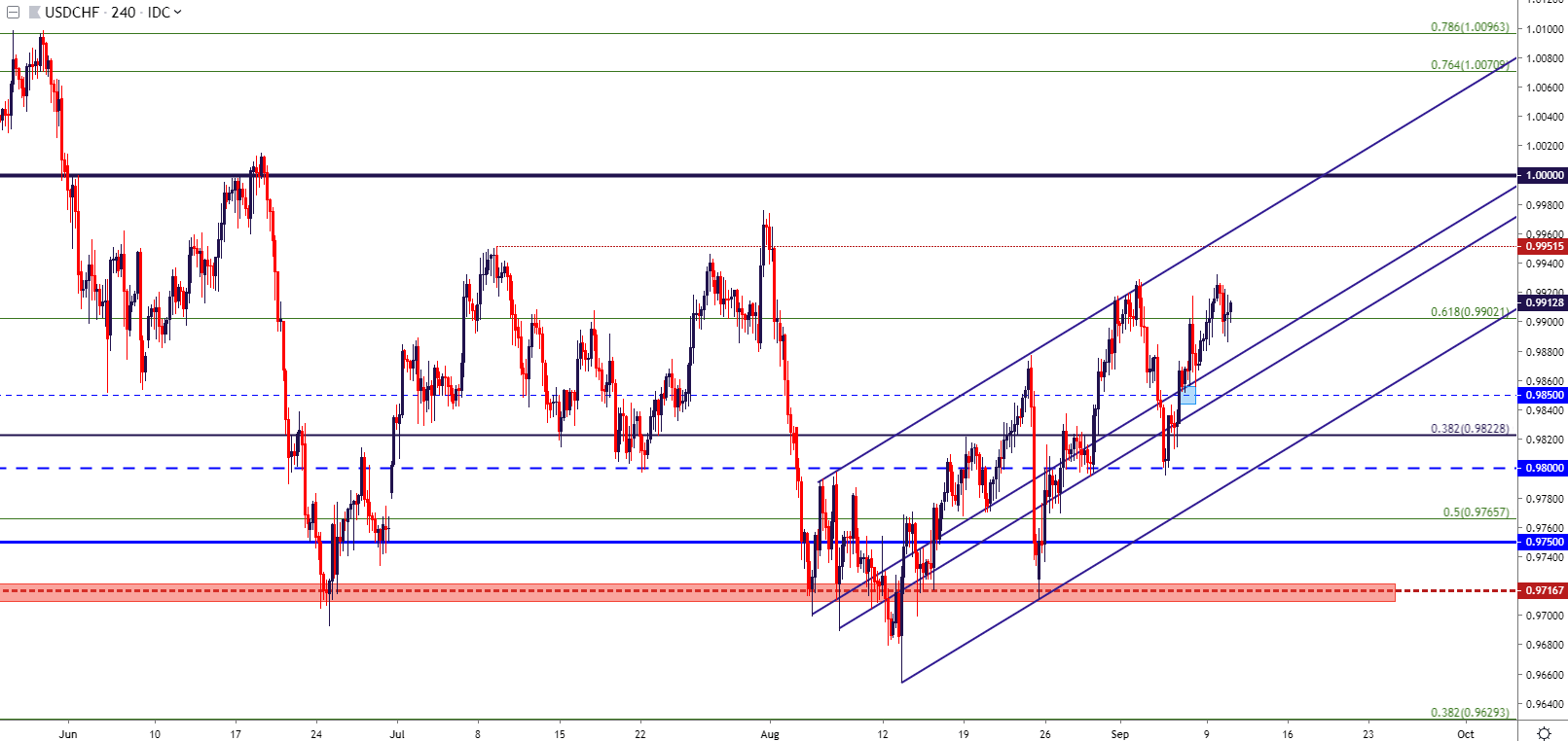 Js forex charts