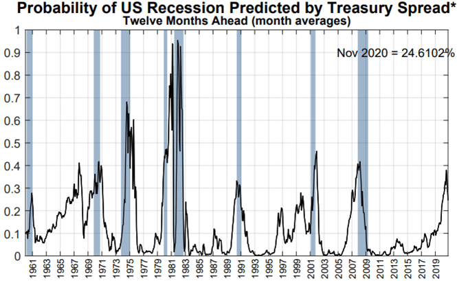 Dollar and S&P 500 Strategy for the FOMC Rate Decision