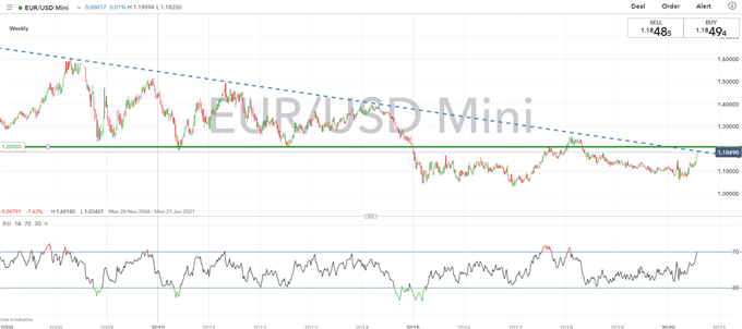 Euro Latest: Eurozone Posts Record GDP Contraction, EUR/USD Unfazed