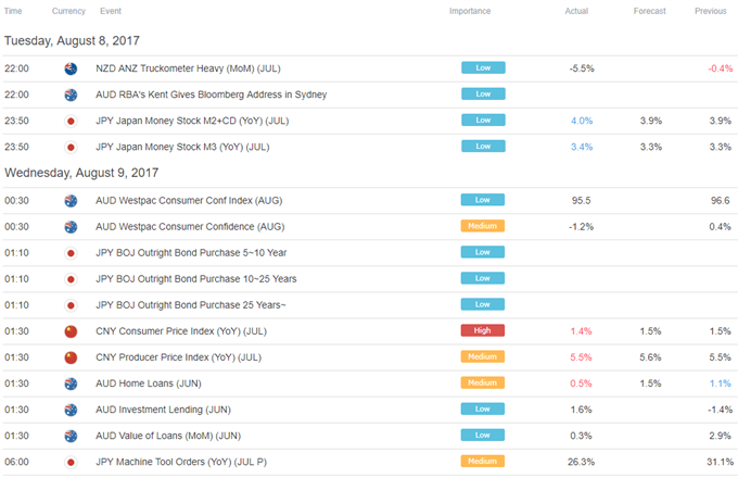 Yen, Franc Gains May Evaporate as Quickly as They Appeared