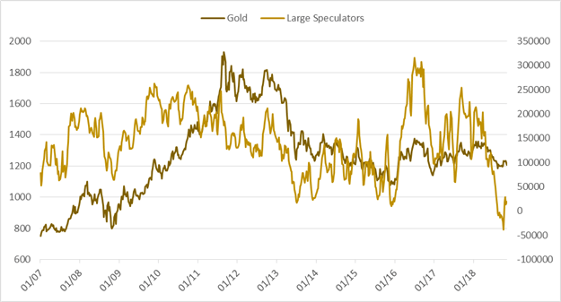 Wöchentliches CoT-Update für USD, Euro, Rohöl und mehr