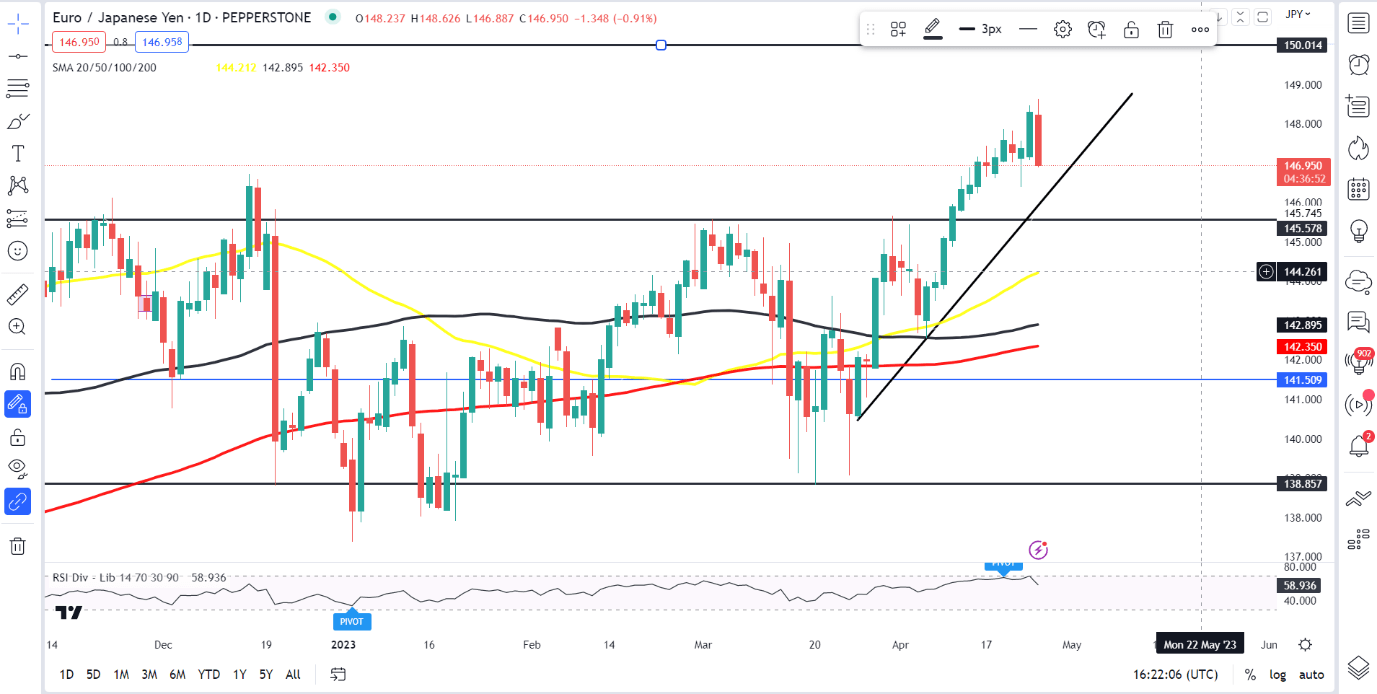 Настройки ценового действия японской иены: EUR/JPY, USD/JPY, AUD/JPY