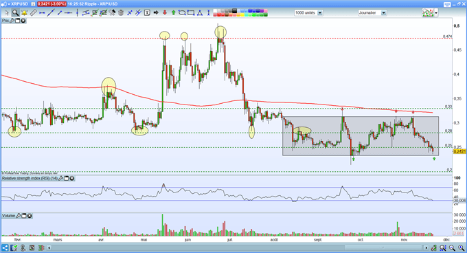 Analyse du ripple