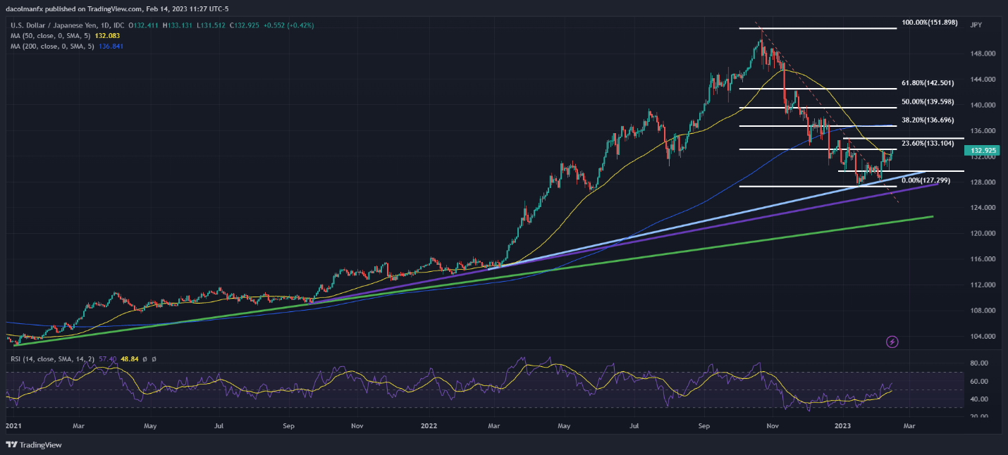 Chart, histogram  Description automatically generated