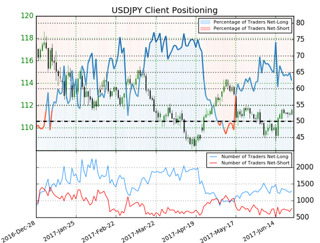 Kurzfristige Strategien für USD/JPY, USD/CAD und NZD/USD