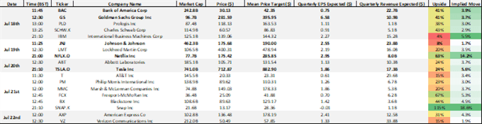 Еженедельный прогноз фондового рынка: S&P 500 и DAX 40