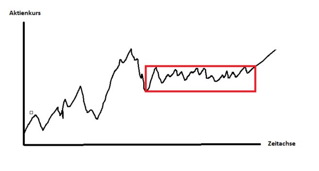 Trading Ranges Im Forex Handel - 