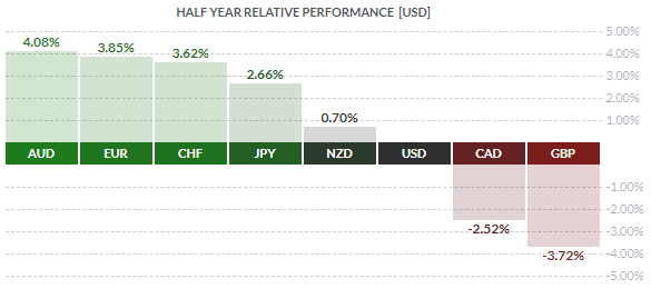 EUR/GBP : La livre sterling devrait continuer d’être sous pression cet été