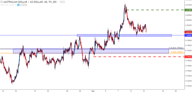 L'AUD/USD, le NZD/USD continuent d'afficher un écart